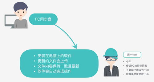 運(yùn)用體驗設(shè)計思維打造高效B端產(chǎn)品官網(wǎng) 以動漫產(chǎn)品信息網(wǎng)絡(luò)經(jīng)營為例