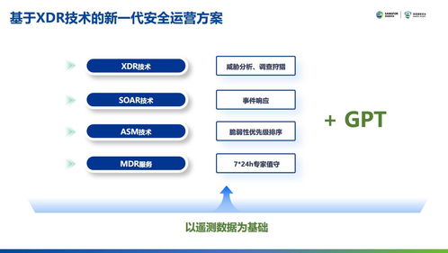 深信服XDR安全運(yùn)營方案榮獲2023年網(wǎng)絡(luò)安全優(yōu)秀創(chuàng)新成果大賽二等獎